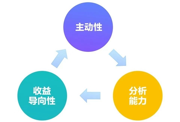 B+輪融資后，探馬SCRM跟大家聊聊客戶成功對(duì)SaaS企業(yè)到底有多重要？