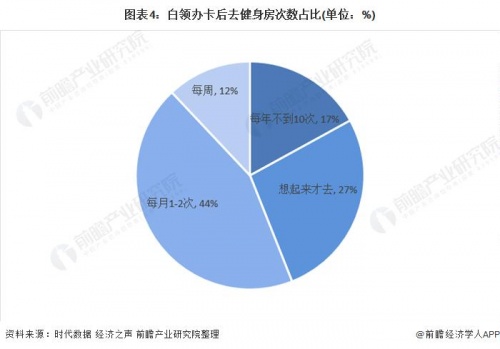 智能健身成為大眾運(yùn)動新選擇，這家成都公司已領(lǐng)跑國內(nèi)市場