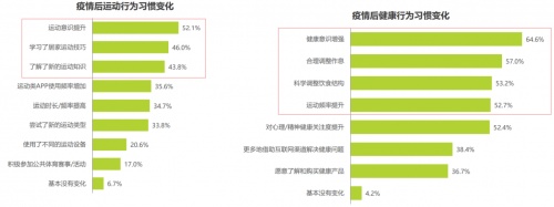 智能健身成為大眾運(yùn)動新選擇，這家成都公司已領(lǐng)跑國內(nèi)市場