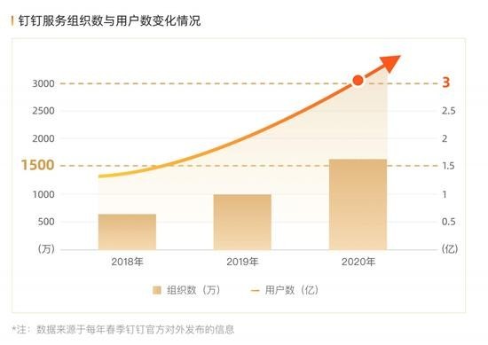 “元宇宙”這場“虛火”，何時燒到辦公領(lǐng)域？