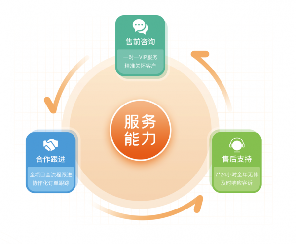 鼎信數(shù)字助力郵儲銀行閃光卡開學(xué)季活動