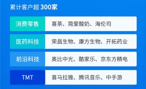 富途企業(yè)服務(wù)Q3成績單：ESOP迅猛增長，IPO持續(xù)領(lǐng)先