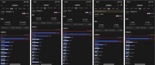富途企業(yè)服務(wù)Q3成績單：ESOP迅猛增長，IPO持續(xù)領(lǐng)先