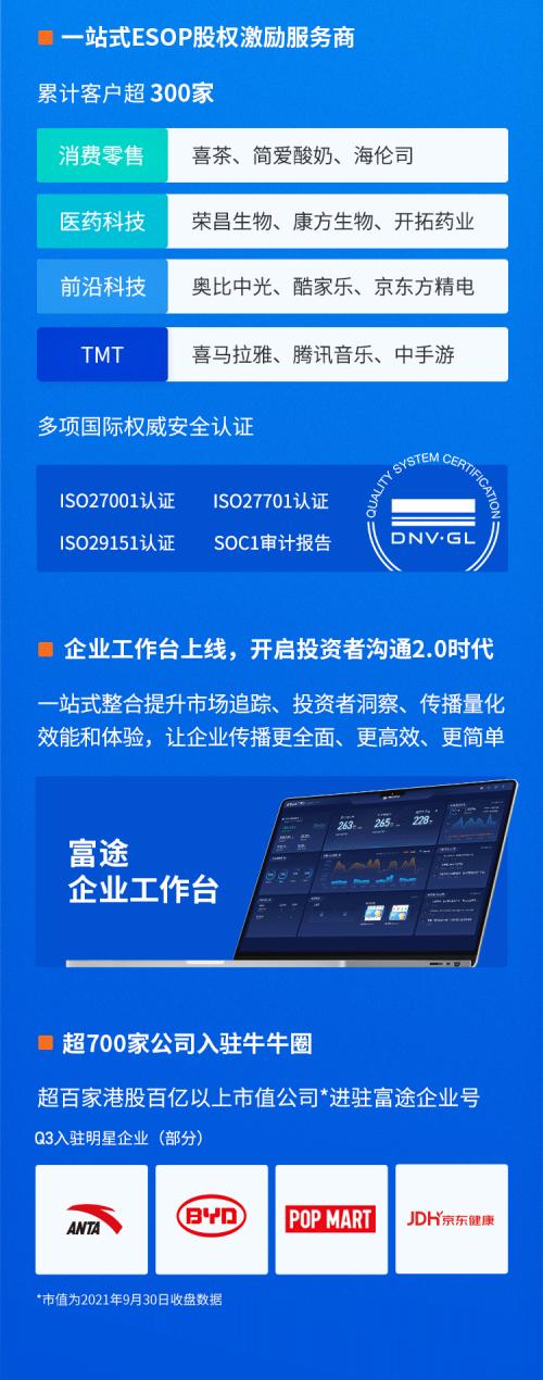 富途企業(yè)服務(wù)Q3成績單：ESOP迅猛增長，IPO持續(xù)領(lǐng)先