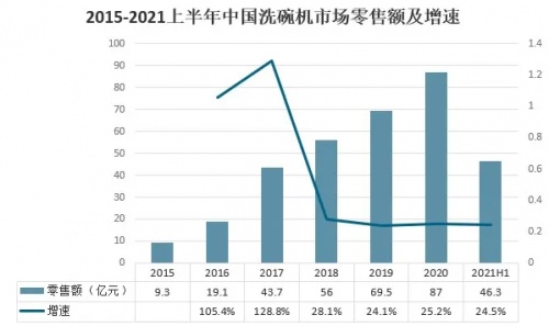 品牌年輕化玩出新意？老板電器京東超級品類日有點意思