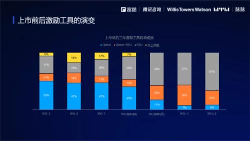 2021股權激勵研究報告:“別人家的股權激勵”是怎么做的？