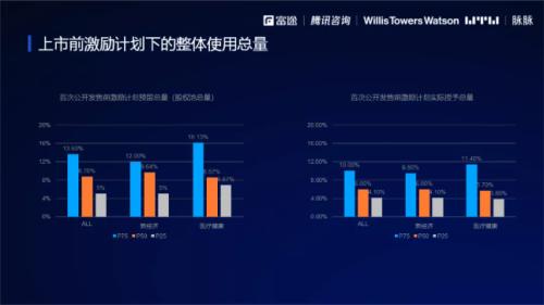 2021股權激勵研究報告:“別人家的股權激勵”是怎么做的？