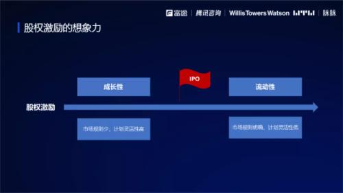 2021股權激勵研究報告:“別人家的股權激勵”是怎么做的？