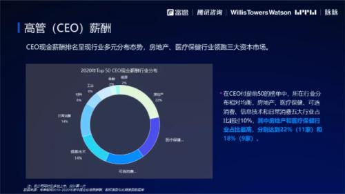 2021股權激勵研究報告:“別人家的股權激勵”是怎么做的？