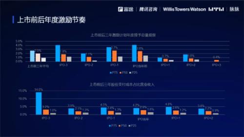 2021股權激勵研究報告:“別人家的股權激勵”是怎么做的？
