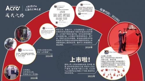 ACROBiosystems百普賽斯參展bioSeedin柏思薈年會，干貨滿滿，文藝十足