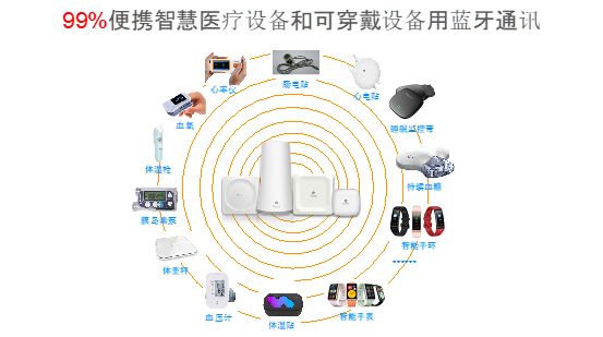 桂花網(wǎng)參加“2021藍(lán)牙中國(guó)研討會(huì)” 為熱點(diǎn)應(yīng)用解惑