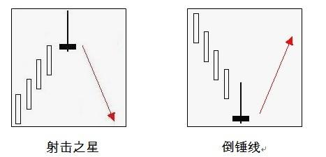 博眾投資財(cái)商教育欄目——射擊之星 擲地有聲，箭不虛發(fā)