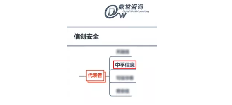 中孚信息再度登榜《中國(guó)數(shù)字安全能力圖譜》，進(jìn)入信創(chuàng)安全“代表者”行列！