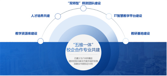 助力高校師資建設(shè)，傳智教育2022全國(guó)IT骨干教師寒假研修班報(bào)名開(kāi)啟