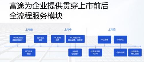 順豐同城赴港上市，富途與美銀、中金等共同擔(dān)任承銷商