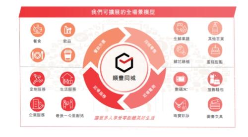 順豐同城赴港上市，富途與美銀、中金等共同擔(dān)任承銷商