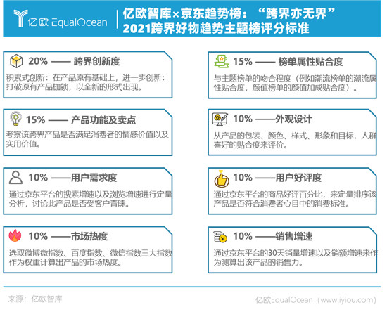 1+1>2，什么樣的跨界才算出圈？