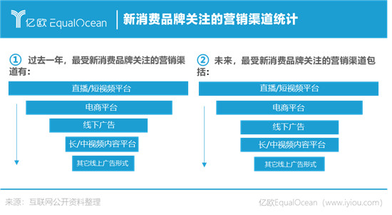 1+1>2，什么樣的跨界才算出圈？