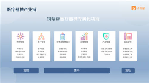 銷幫幫CRM助力康復(fù)醫(yī)療行業(yè)，建立完整銷售業(yè)務(wù)全流程數(shù)據(jù)連接和管理