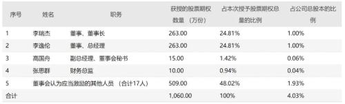 富途ESOP：以股權激勵的名義中飽私囊？中青寶的神操作解密
