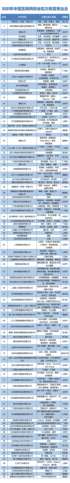 智聯(lián)招聘榮膺“中國(guó)互聯(lián)網(wǎng)綜合實(shí)力前百家企業(yè)” 樹立招聘行業(yè)高質(zhì)量發(fā)展標(biāo)桿