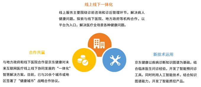 艾媒發(fā)布互聯(lián)網(wǎng)醫(yī)院報告：互聯(lián)網(wǎng)醫(yī)療穩(wěn)中向前 京東健康構(gòu)建線上線下融合生態(tài)