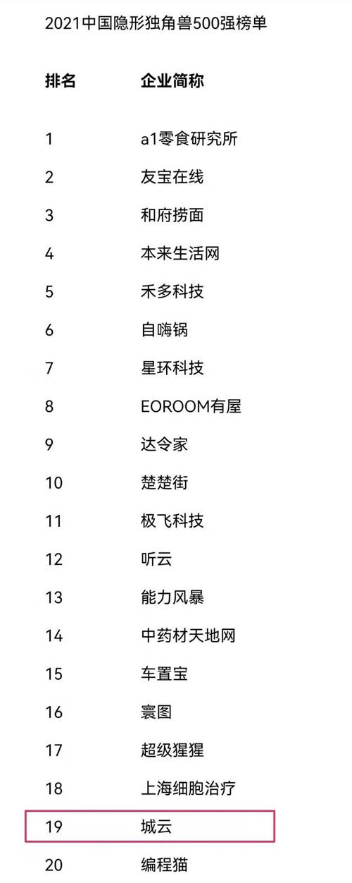 中國隱形獨(dú)角獸500強(qiáng)榜單公布，城云科技躋身前20強(qiáng)