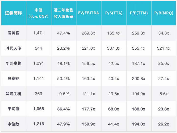 堅持“長期主義”，醫(yī)療級國貨美容儀品牌Comper的破局之道