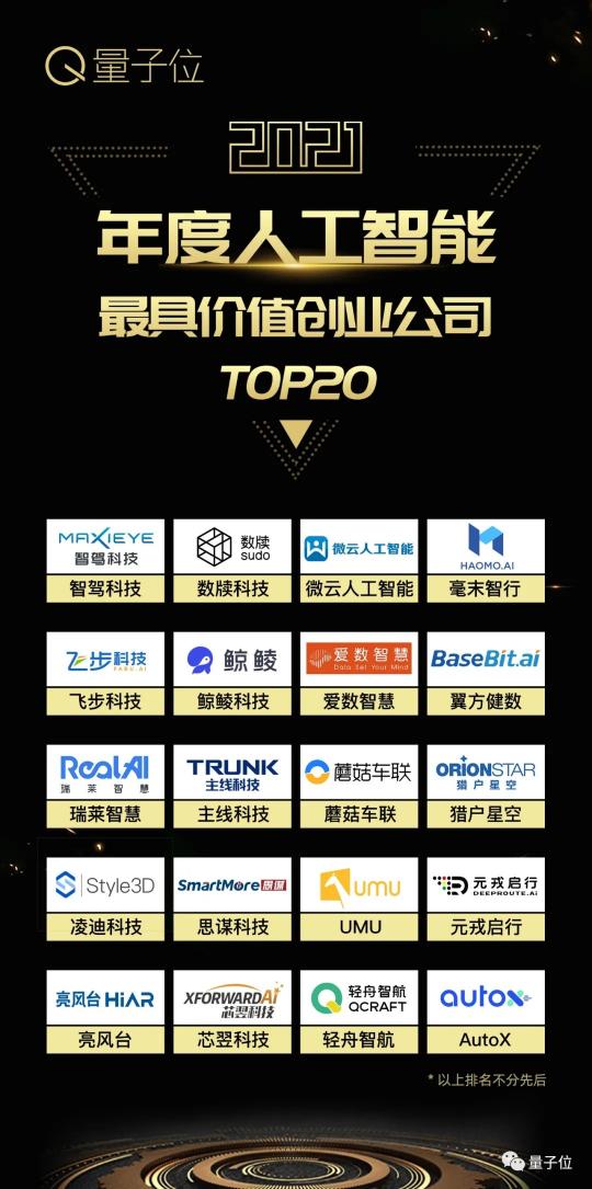 量子位2021人工智能年度評選結(jié)果揭曉！AI落地新參考，重點已劃好