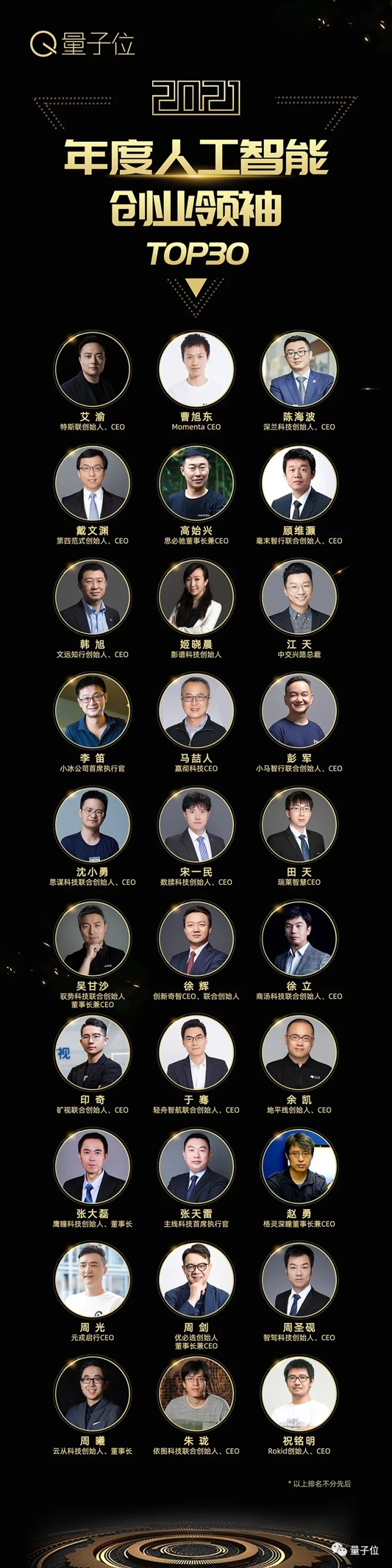 量子位2021人工智能年度評選結(jié)果揭曉！AI落地新參考，重點已劃好