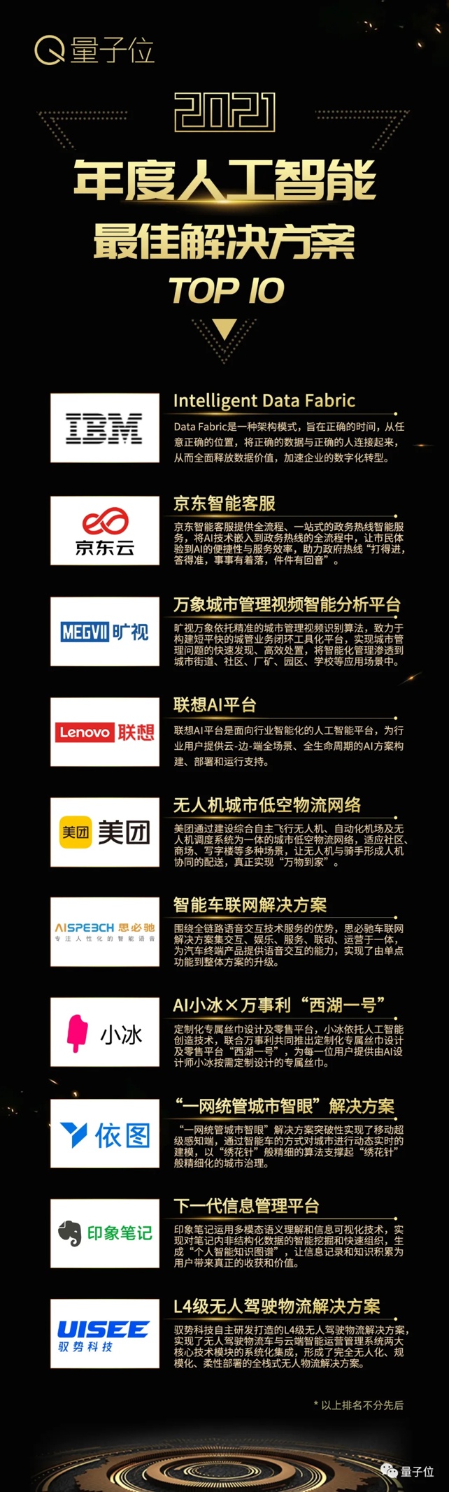 量子位2021人工智能年度評選結(jié)果揭曉！AI落地新參考，重點已劃好