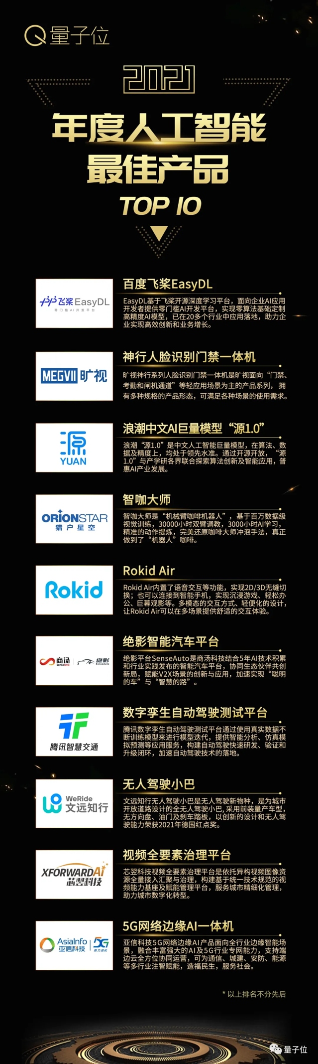量子位2021人工智能年度評選結(jié)果揭曉！AI落地新參考，重點已劃好