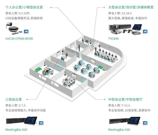 多人大型會議如何開？軟硬一體的大會強(qiáng)勢CP來了！