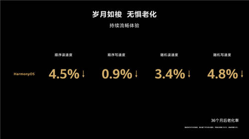 再添19款設備可升級HarmonyOS 2正式版本！百機升級計劃超預期完成
