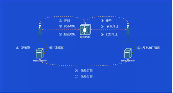 從雙十一的物流大戰(zhàn)，看全球通信網(wǎng)絡(luò)的低延遲