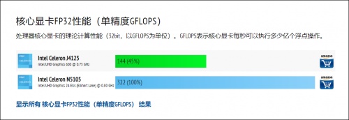 QNAP威聯(lián)通5盤(pán)位新品TS-564正式發(fā)布，單核性能提升32%