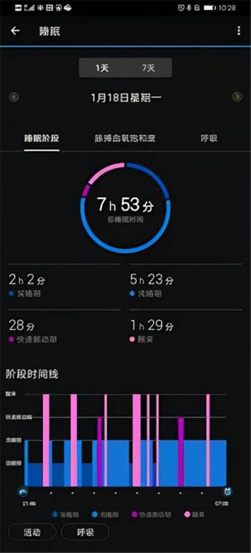 飽受睡眠障礙困擾沒(méi)關(guān)系！佳明venu 2幫你解決睡眠難題