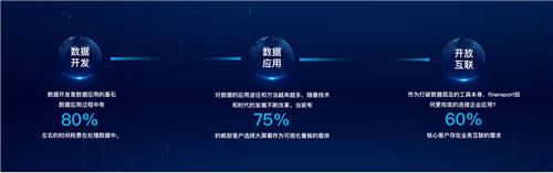 帆軟報(bào)表軟件FineReport11.0，破界而來(lái)