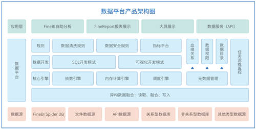 帆軟報(bào)表軟件FineReport11.0，破界而來(lái)