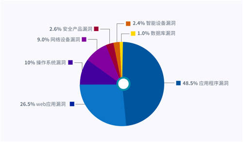 UCloud優(yōu)刻得開啟負(fù)載均衡+WAF一鍵聯(lián)動 云原生能力賦能Web防護創(chuàng)新模式