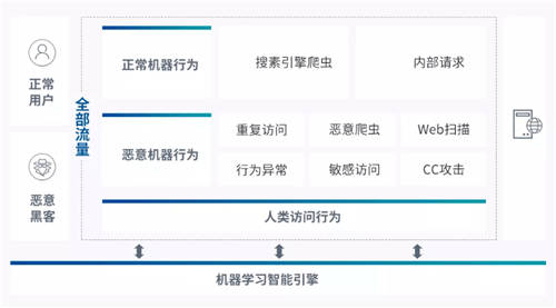 UCloud優(yōu)刻得開啟負(fù)載均衡+WAF一鍵聯(lián)動 云原生能力賦能Web防護創(chuàng)新模式