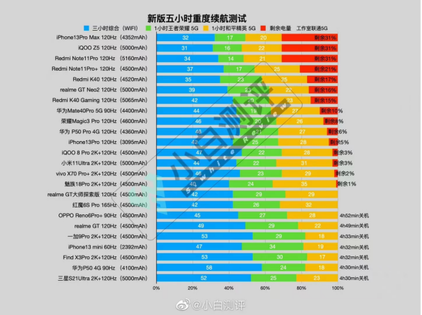 續(xù)航性能雙冠軍！今晚薇婭直播間iQOO Z5直降200
