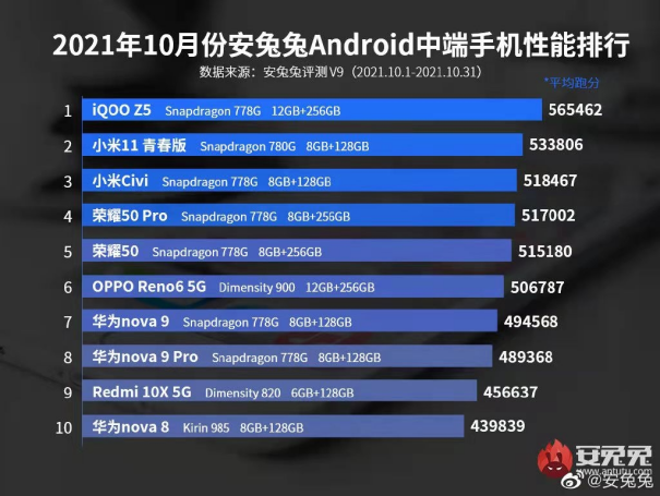 續(xù)航性能雙冠軍！今晚薇婭直播間iQOO Z5直降200