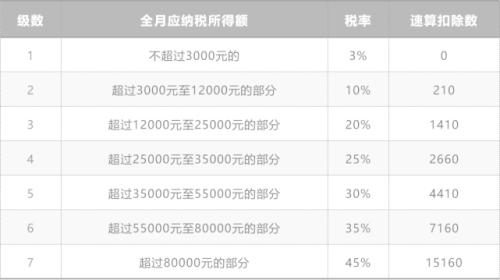 富途ESOP:“69號文”之后，股權(quán)激勵應(yīng)該怎么交稅？