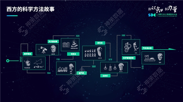 神策數(shù)據(jù)桑文鋒：用先進(jìn)的認(rèn)知統(tǒng)一思想，用科學(xué)的方法提升效率
