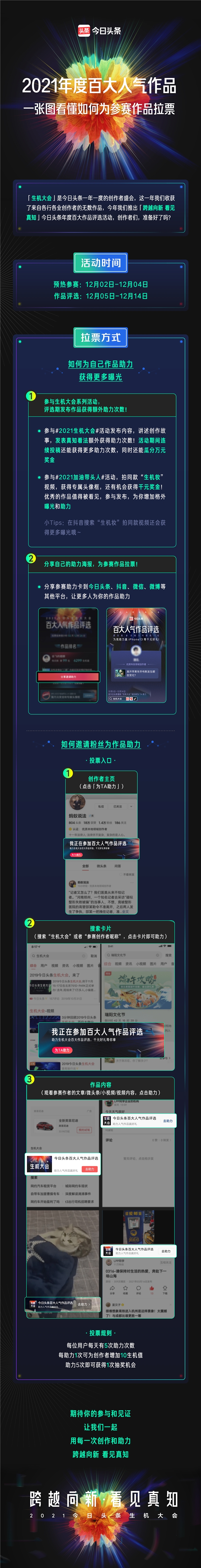 2021生機(jī)大會(huì)年度人氣作品評(píng)選活動(dòng)開啟，為優(yōu)質(zhì)內(nèi)容打call贏千元好禮