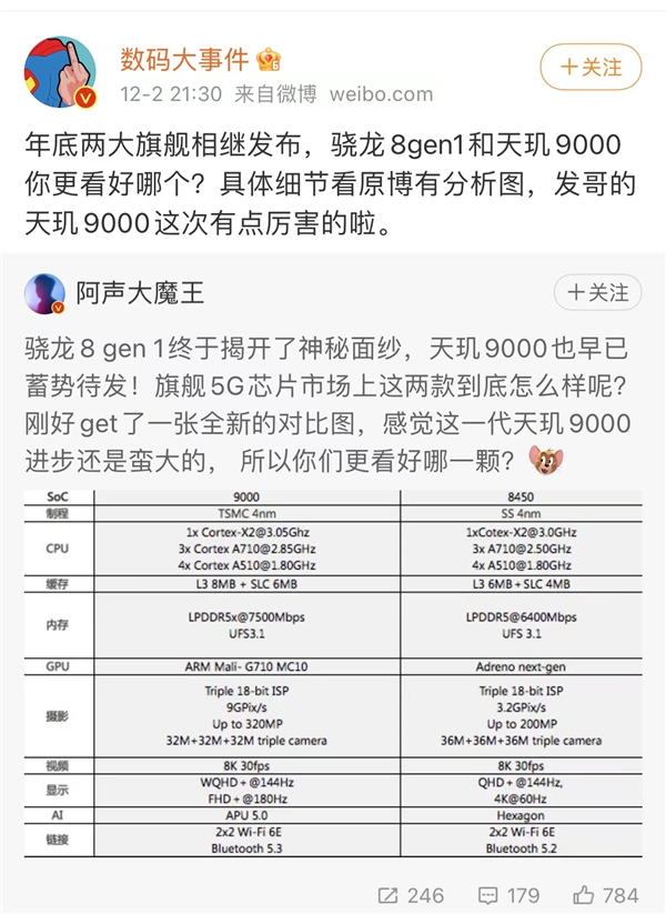 旗艦芯片全面開戰(zhàn)！聯(lián)發(fā)科天璣9000開局拿下首殺