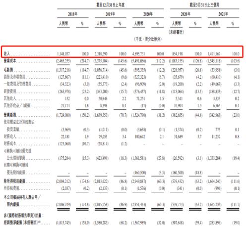 富途ESOP：網(wǎng)易云成功上市，丁磊豪擲1500萬(wàn)股激勵(lì)員工