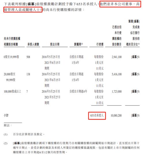 富途ESOP：網(wǎng)易云成功上市，丁磊豪擲1500萬(wàn)股激勵(lì)員工